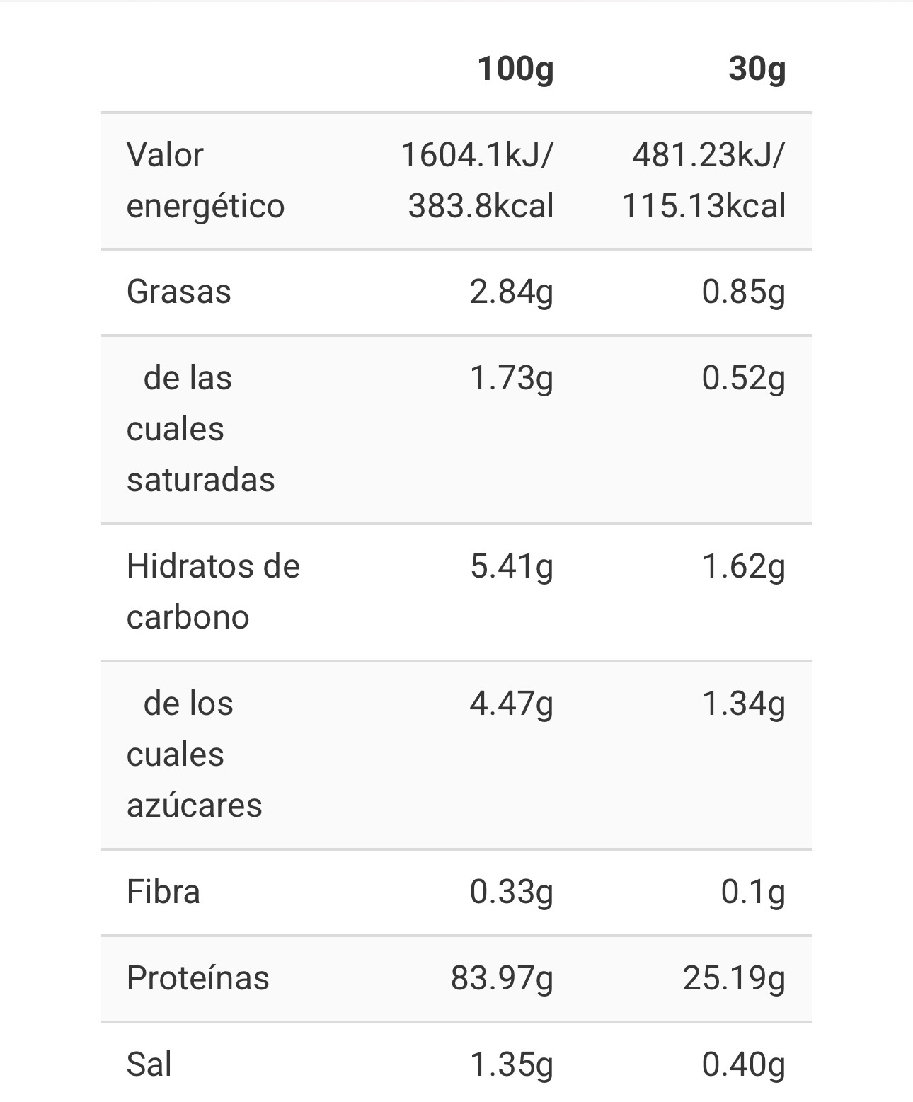 CFM ISO ZERO - Imagen 2