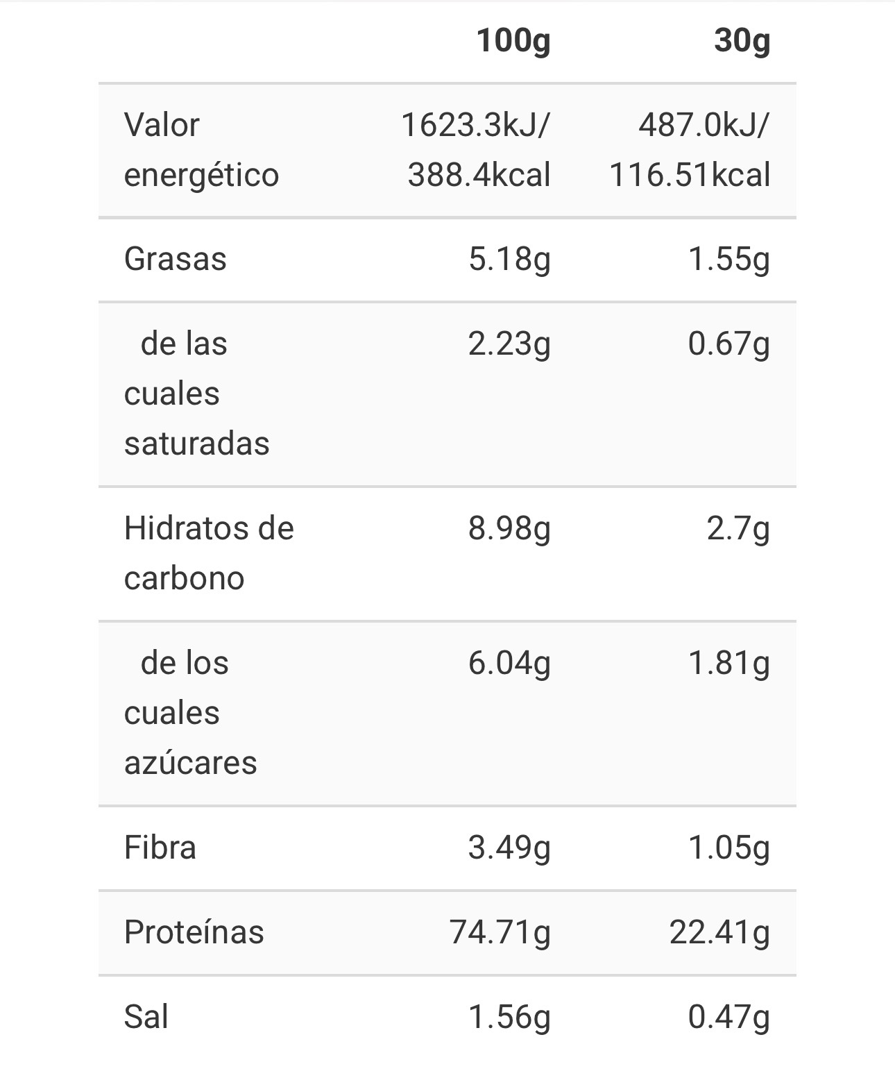 CFM ISO ZERO CONGUITOS - Imagen 2